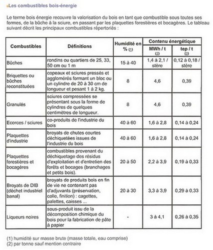 Tarif Brikeko Brikeko